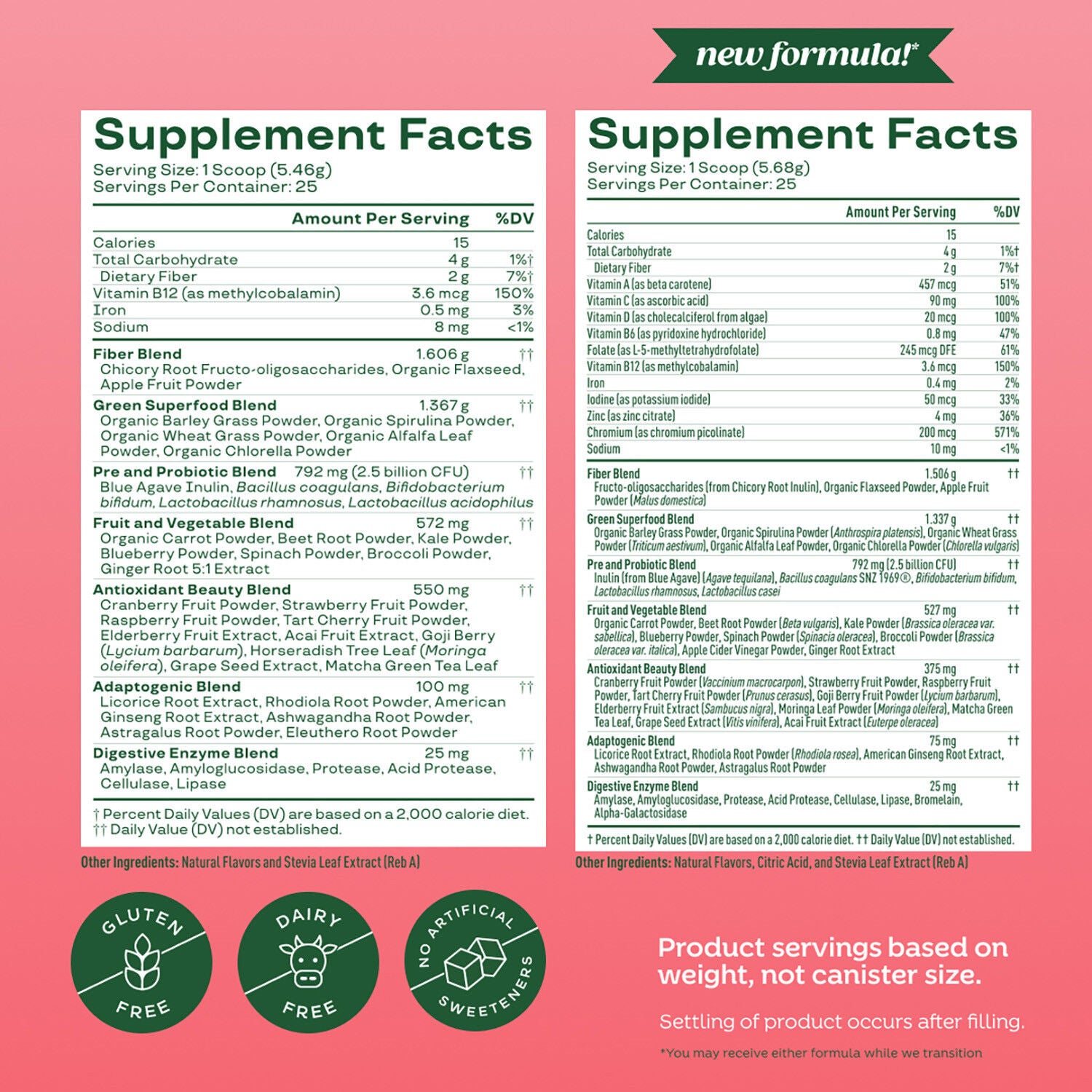 Greens & Superfoods - Watermelon (25 Servings)